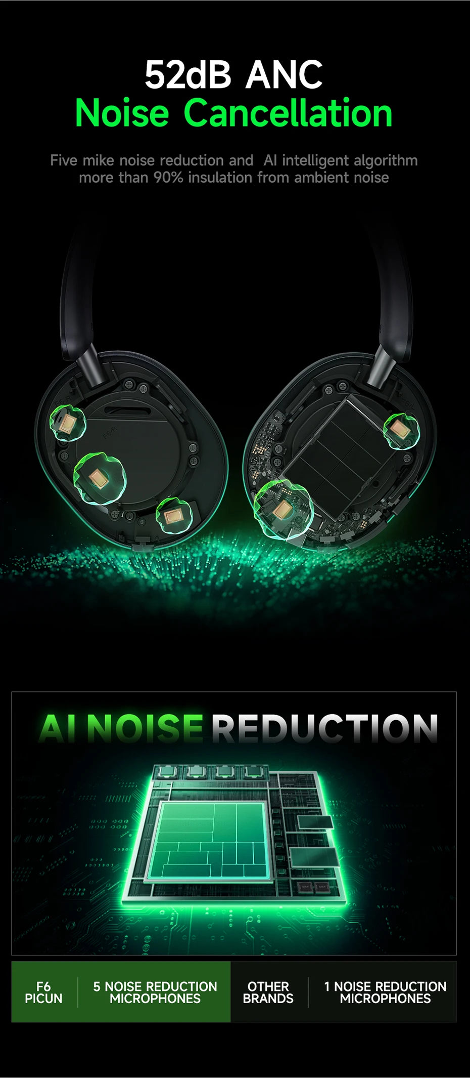 Picun F6 Active Noise Cancelling Wireless Headphones Head Tracking 3D Audio 40mm Hi-Res ANC Bluetooth Headset HIFI APP Control
