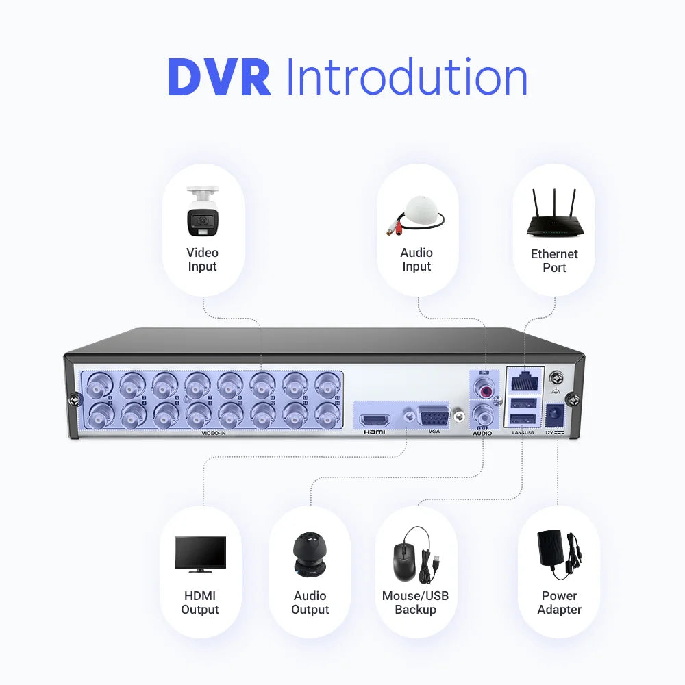 ANNKE H.265+ 8CH 5MP DVR Security Surveillance Kits 8pcs 5MP PIR Outdoor Cameras IP67 Weatherproof DVR SECUR Camera System Alarm