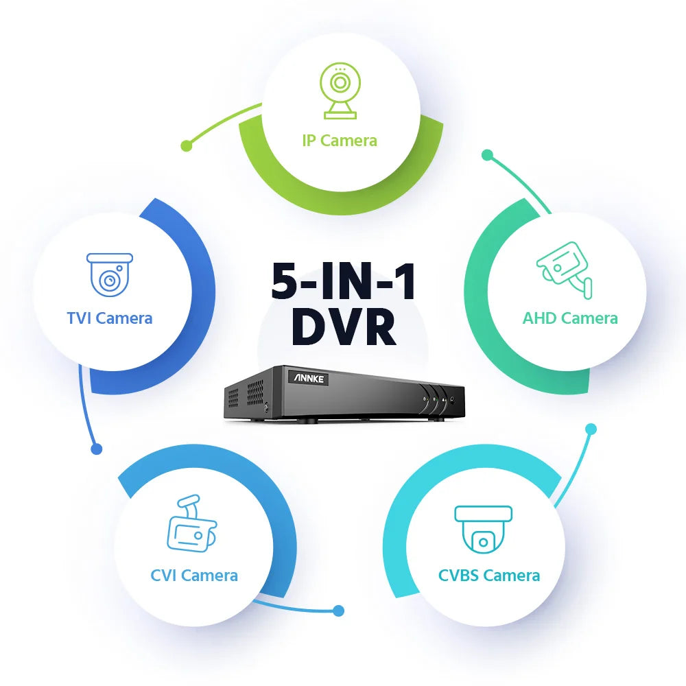 ANNKE H.265+ 8CH 5MP DVR Security Surveillance Kits 8pcs 5MP PIR Outdoor Cameras IP67 Weatherproof DVR SECUR Camera System Alarm