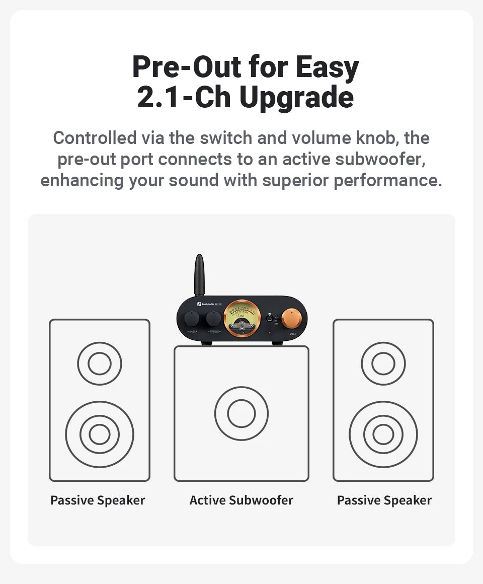 Fosi Audio MC101 Bluetooth Stereo Amplifier Home Audio Mini Amp with VU Meter 2 Channel HiFi Receiver for Passive Speaker