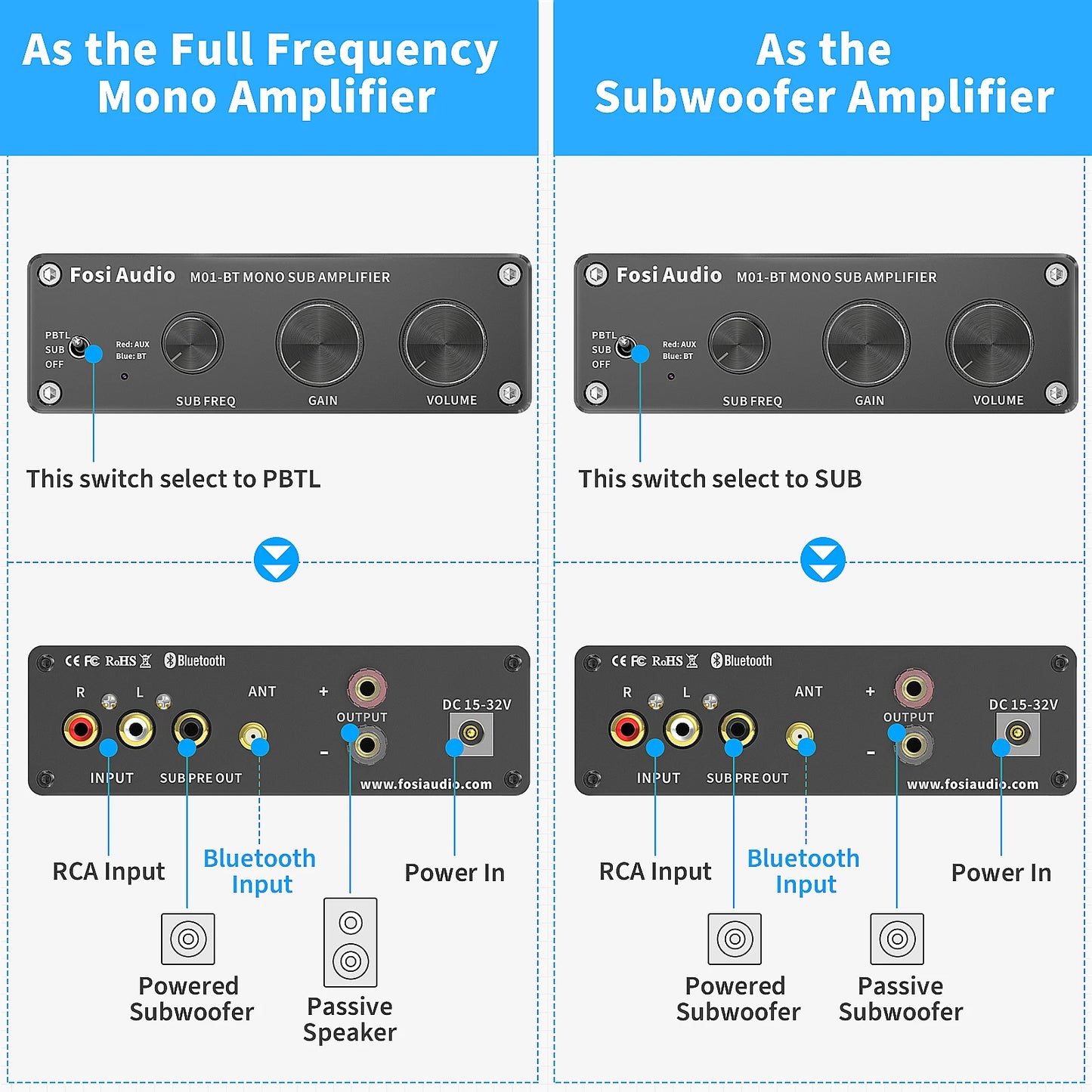 Fosi Audio 300W M01-BT Bluetooth Amplifier One Channel Mono Amp For Home Speakers