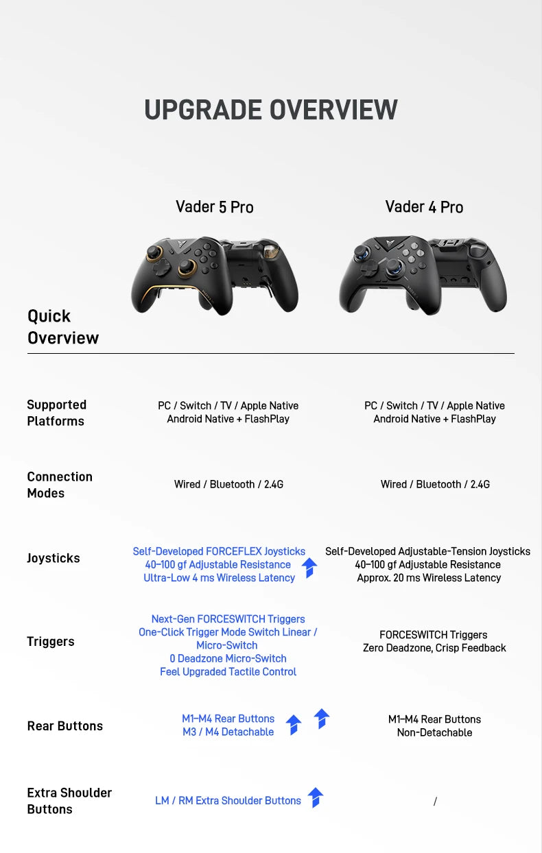 Flydigi Vader 5 Pro Wireless Gamepad FORCEFLEX Joysticks Top-Tier Ultra-Low Latency Gaming Controller For Switch/Android/iOS/PC